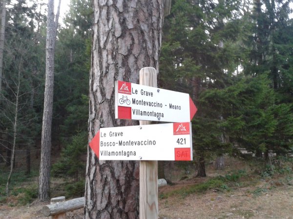 Indications