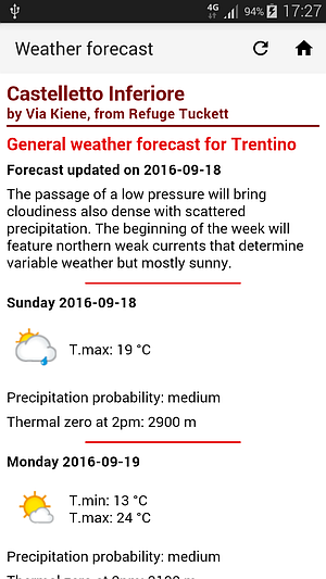 Weather for Trentino 