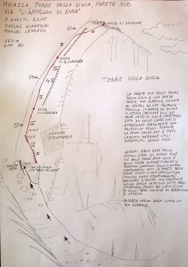 Torre della Gigia Via l'Approdo di Enea, schema della via