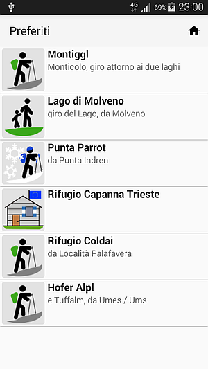 Lista dei preferiti